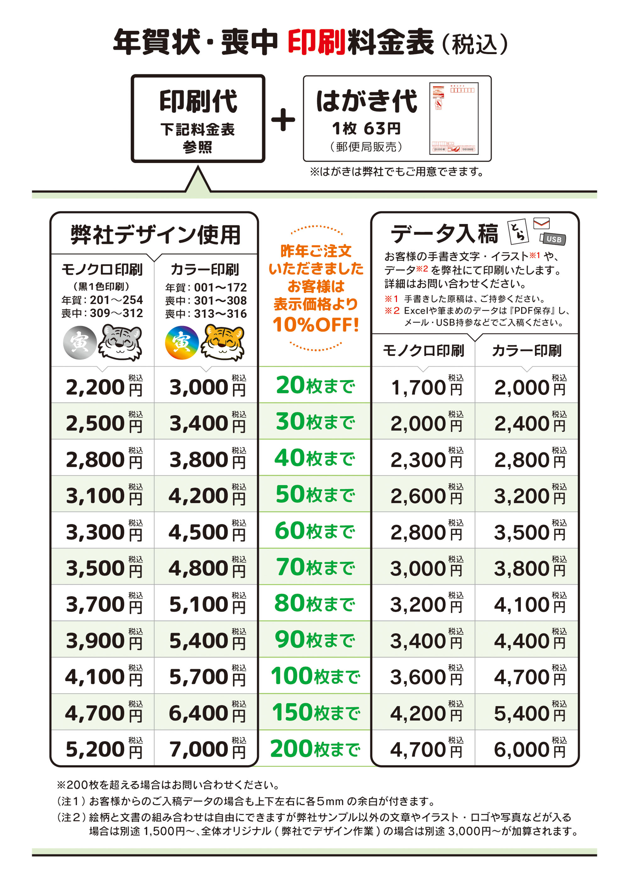 料金表